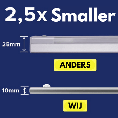 LumiSense™ – Lampada LED Magnetica Intelligente