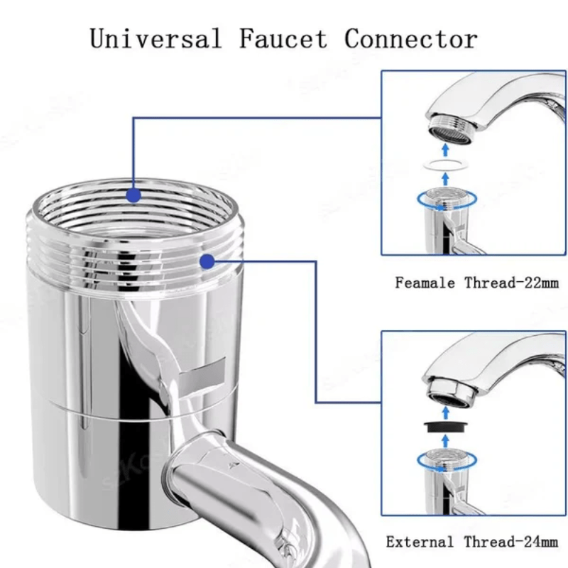 FlexiJet™ – Beccuccio Girevole per Rubinetto a 1440°