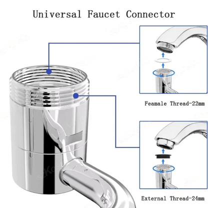 FlexiJet™ – Beccuccio Girevole per Rubinetto a 1440°