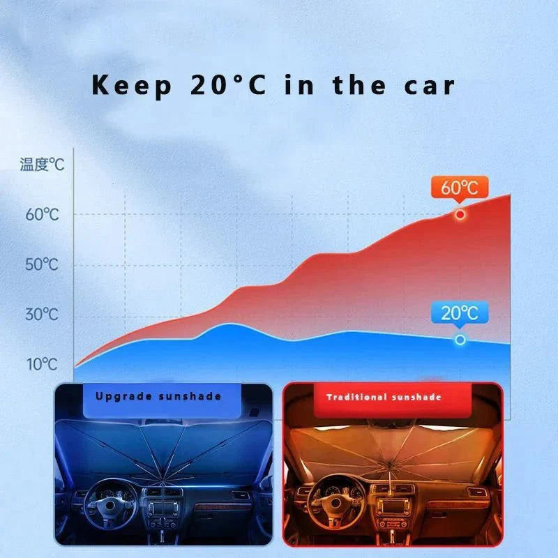 SunFold™ – Parasole Pieghevole per Parabrezza Auto